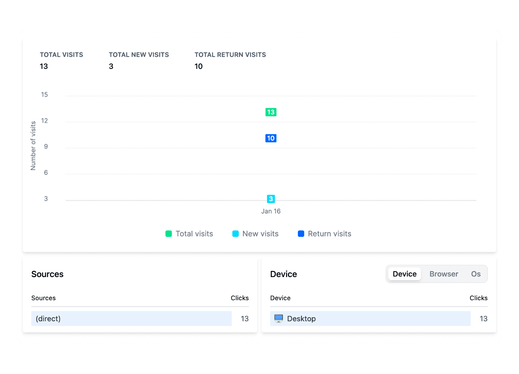 File Monitor and analyze performance