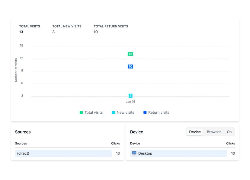 Advanced customizable file to url shortener tool reqlick