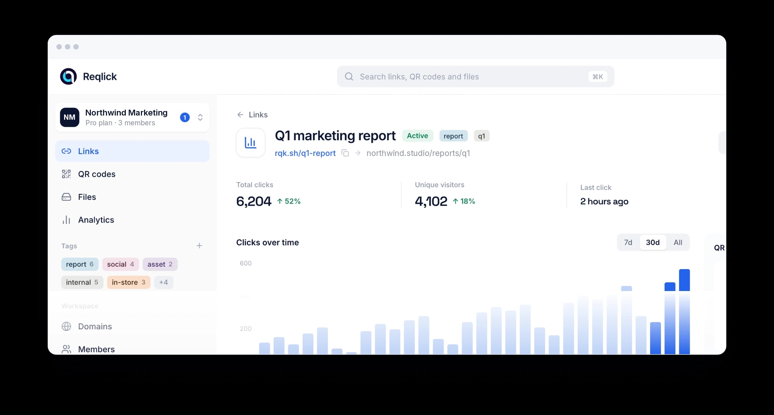 Page du lien Q1 marketing report avec 6 204 clics au total, 4 102 visiteurs uniques, un dernier clic il y a 2 h et le graphique d’évolution des clics
