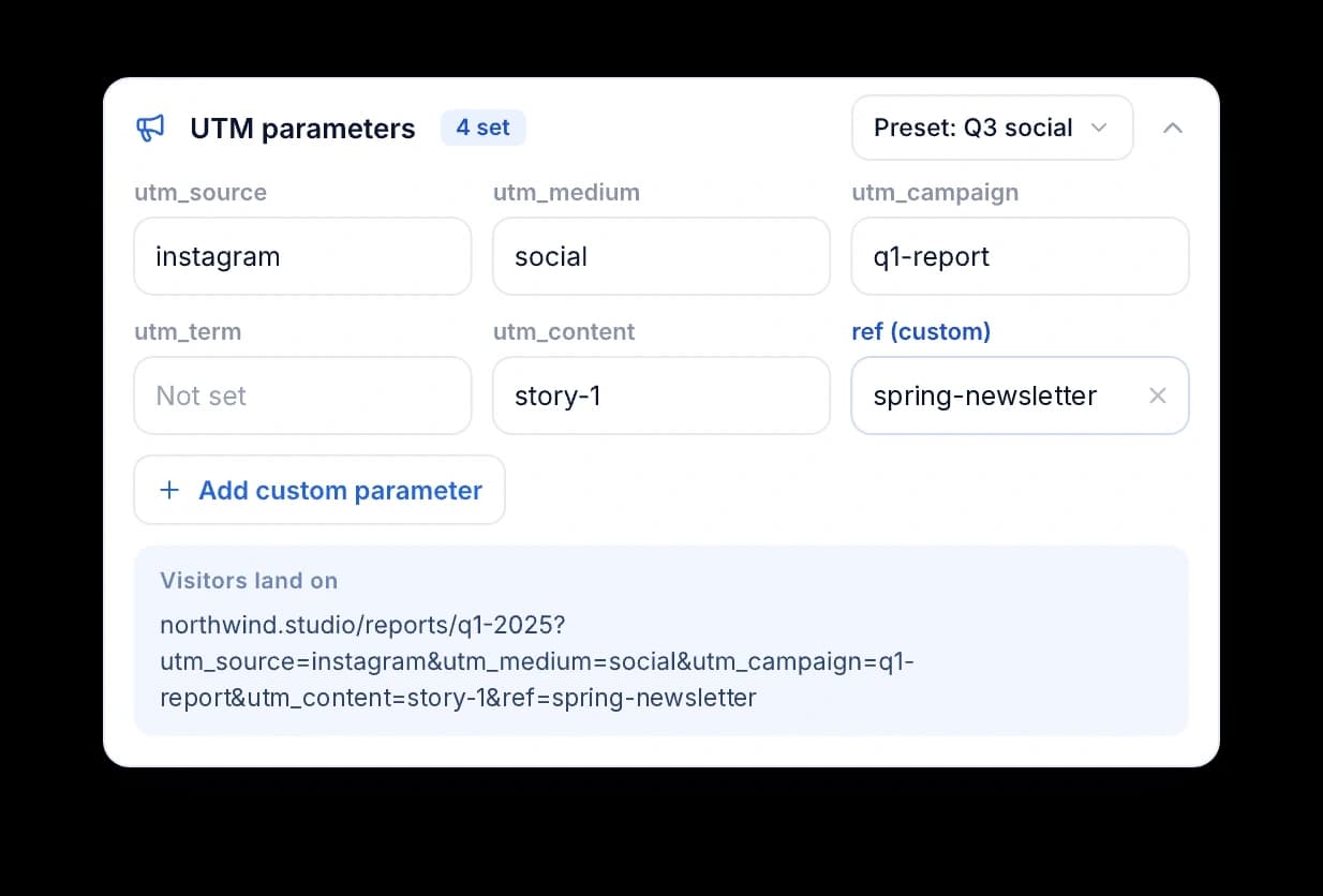 Panneau des paramètres UTM avec source, support, campagne, contenu et un paramètre ref personnalisé, et l’URL de destination finale